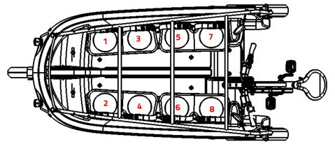 Ensure proper weight distribution in the GoCab